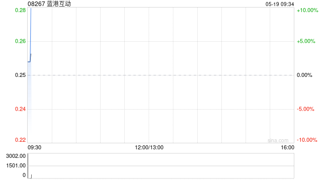 机构称比特币下半年跑赢黄金！港股加密货币概念股齐涨