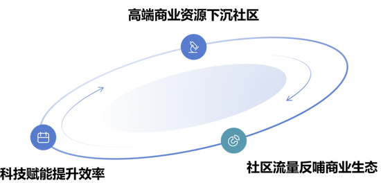 赢麻了!博裕资本斥资百亿,先后拿下金科服务和SKP