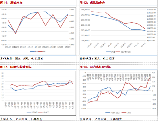 长安期货范磊:支撑力量略显乏力,油价或难有明显反弹