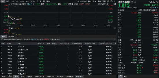 美财长最新发声!科网龙头集体下挫,短期波动不改长期预期?机构高呼港股科技股仍是行情主线