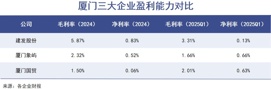 厦门第一企业盯上重组红利