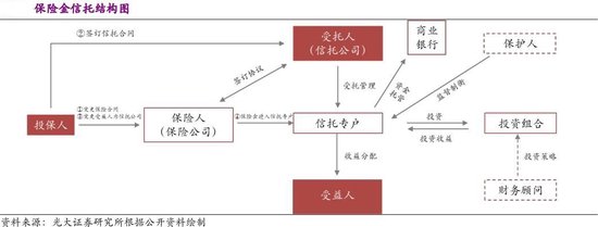 不再是有钱人专属！一年几万元即可“上车”，《蛮好的人生》同款保险金信托适合普通人买吗？