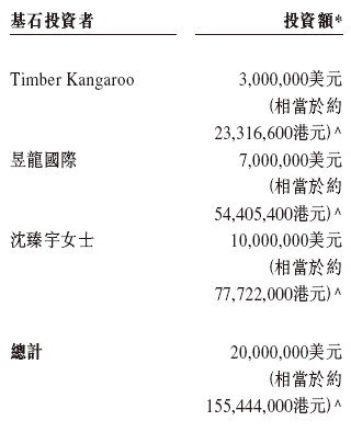 吉宏股份今起招股,5月27日香港上市