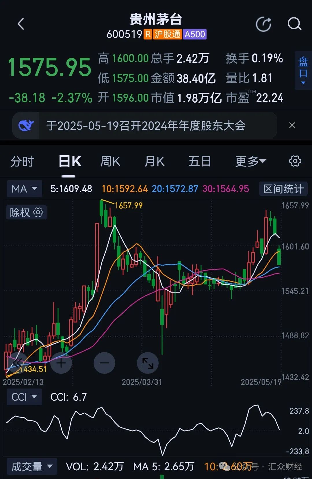 公务接待工作餐明确“不上酒”,白酒股初夏遇寒冬