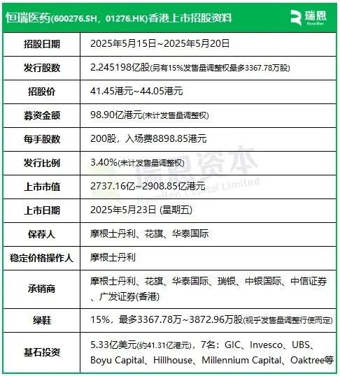 恒瑞医药认购强劲,据报提前一天结束机构投资者认购