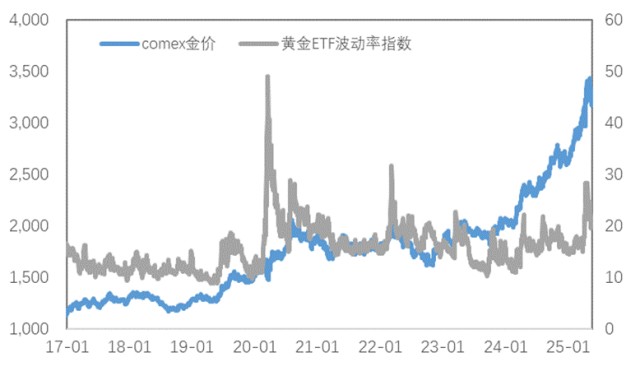 利多出尽后的隐忧:金属市场转向交易潜在利空?