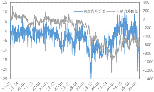 利多出尽后的隐忧:金属市场转向交易潜在利空?