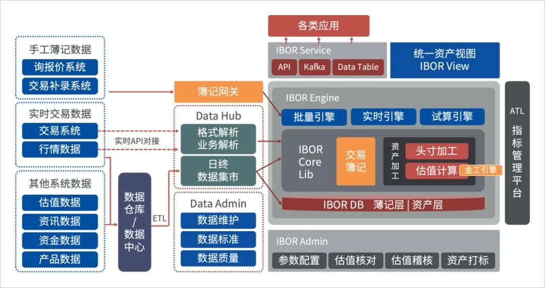 金证股份第三代投资簿记系统正式发布：重塑金融机构投资业务“基础引擎”