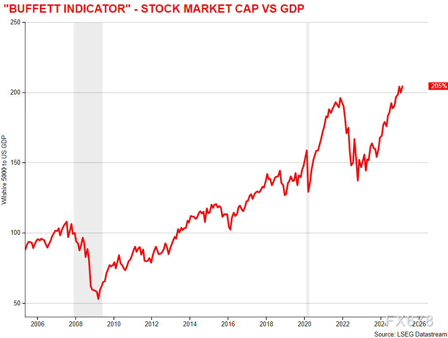 美国"例外论"神话崩塌？华尔街180度大逆转背后的危机信号