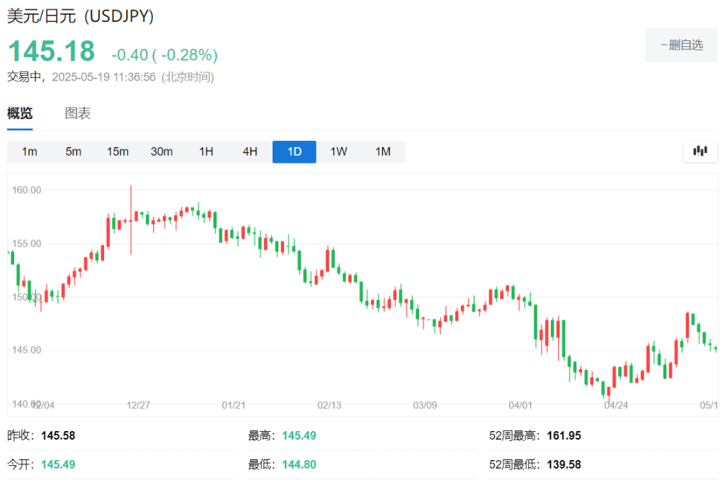 美日谈判前夕,对冲基金做多日元