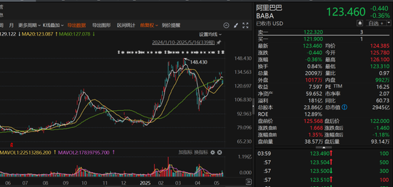 段永平，最新调仓曝光