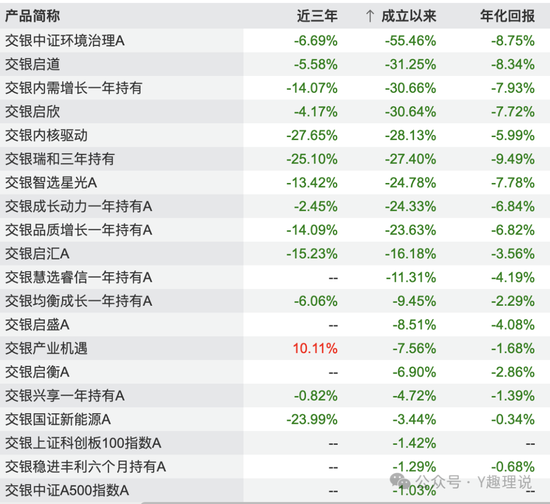 交银施罗德基金“失速”:谢卫任期进退维谷