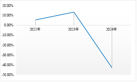 注册资本增至60亿？鼎和财险2025目标能实现吗？