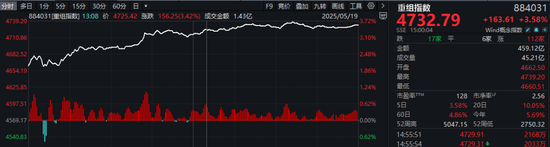 “小而美”股票曝光,小市值+低市净率+低负债,21股上榜