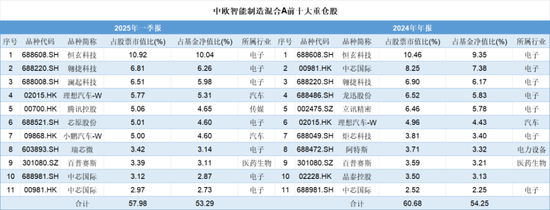 一季度基金众生相:科技主题席卷市场,规模激增15倍,消费基金垂涎半导体,挂羊头卖狗肉