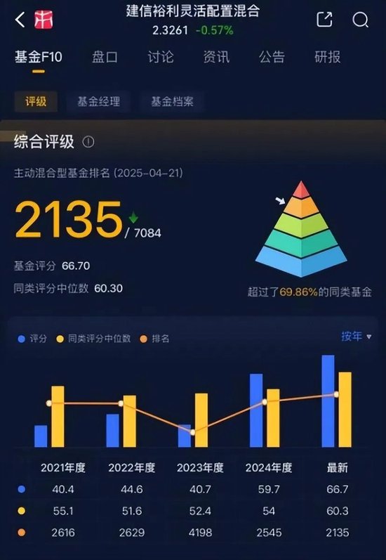 一季度基金众生相:科技主题席卷市场,规模激增15倍,消费基金垂涎半导体,挂羊头卖狗肉
