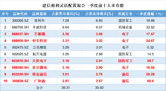 一季度基金众生相:科技主题席卷市场,规模激增15倍,消费基金垂涎半导体,挂羊头卖狗肉