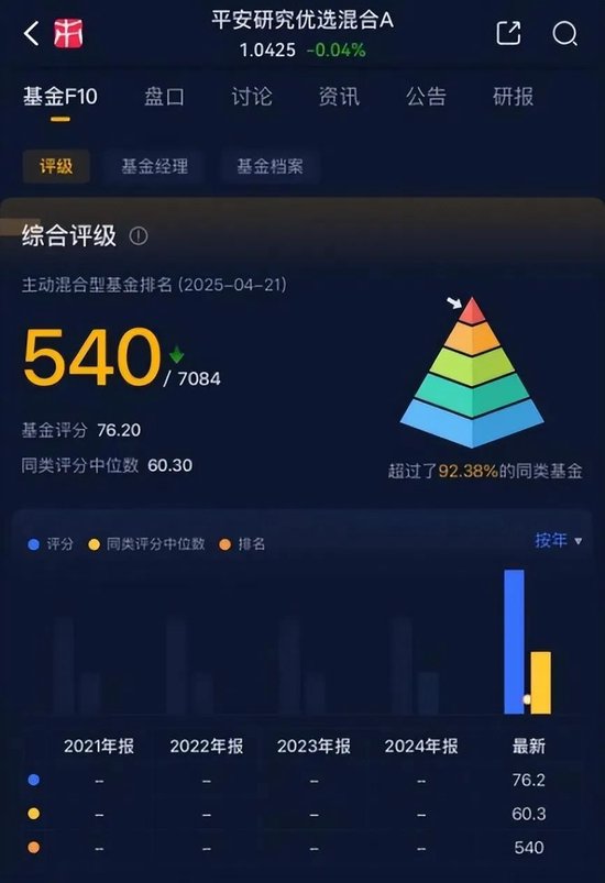 一季度基金众生相:科技主题席卷市场,规模激增15倍,消费基金垂涎半导体,挂羊头卖狗肉