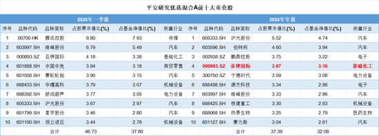 一季度基金众生相:科技主题席卷市场,规模激增15倍,消费基金垂涎半导体,挂羊头卖狗肉