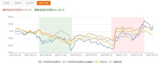 一季度基金众生相:科技主题席卷市场,规模激增15倍,消费基金垂涎半导体,挂羊头卖狗肉