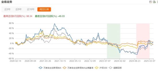 一季度基金众生相:科技主题席卷市场,规模激增15倍,消费基金垂涎半导体,挂羊头卖狗肉