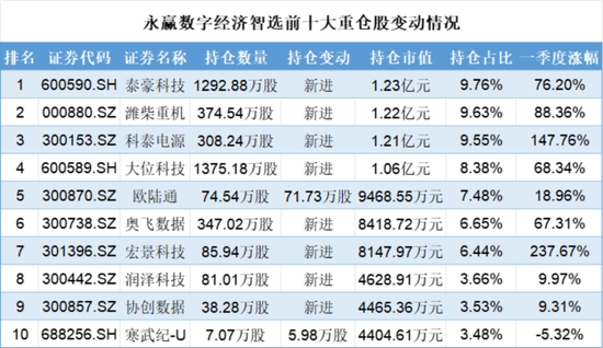 一季度基金众生相:科技主题席卷市场,规模激增15倍,消费基金垂涎半导体,挂羊头卖狗肉