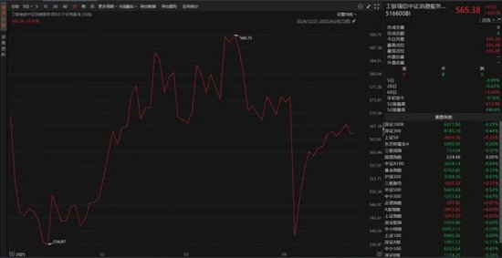 一季度基金众生相:科技主题席卷市场,规模激增15倍,消费基金垂涎半导体,挂羊头卖狗肉