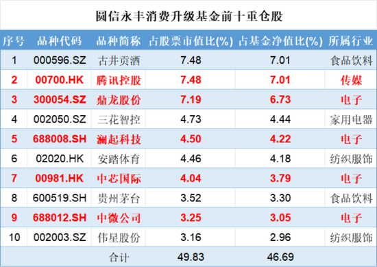 一季度基金众生相:科技主题席卷市场,规模激增15倍,消费基金垂涎半导体,挂羊头卖狗肉