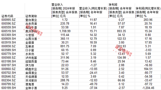 白酒行业现马太效应,伊力特加速疆外突围