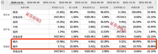 白酒行业现马太效应,伊力特加速疆外突围