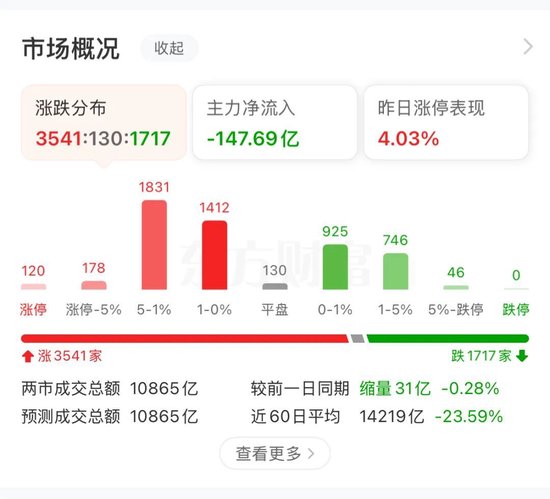 利好催化！概念板块强势领涨4.06%！
