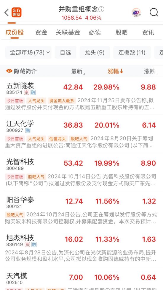 利好催化！概念板块强势领涨4.06%！