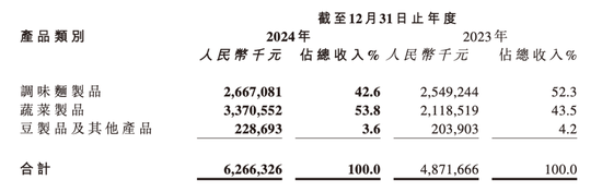 卫龙辣条越卖越贵，漯河首富越坐越稳