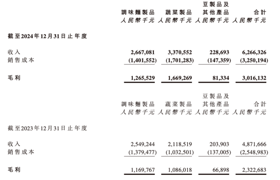 卫龙辣条越卖越贵，漯河首富越坐越稳
