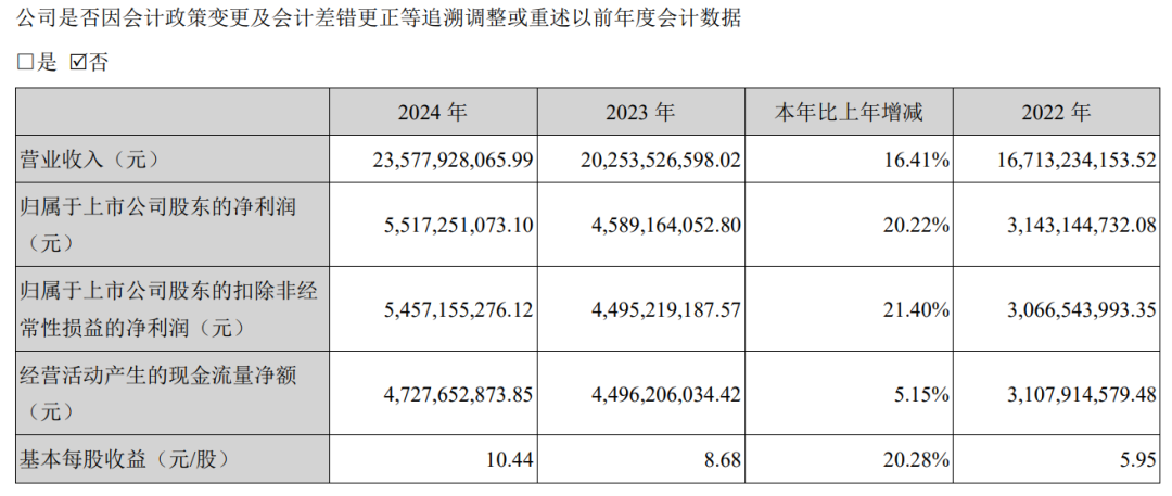 A股最强白酒股，泡沫彻底破裂