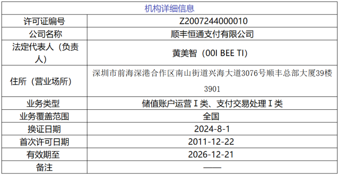 合计罚没近400万元！顺丰支付、快付通接央行罚单