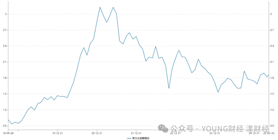 张坤卸任副总，易方达告别“明星挂帅”时代