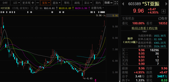 10连板！潜在新东家“家里有矿”！