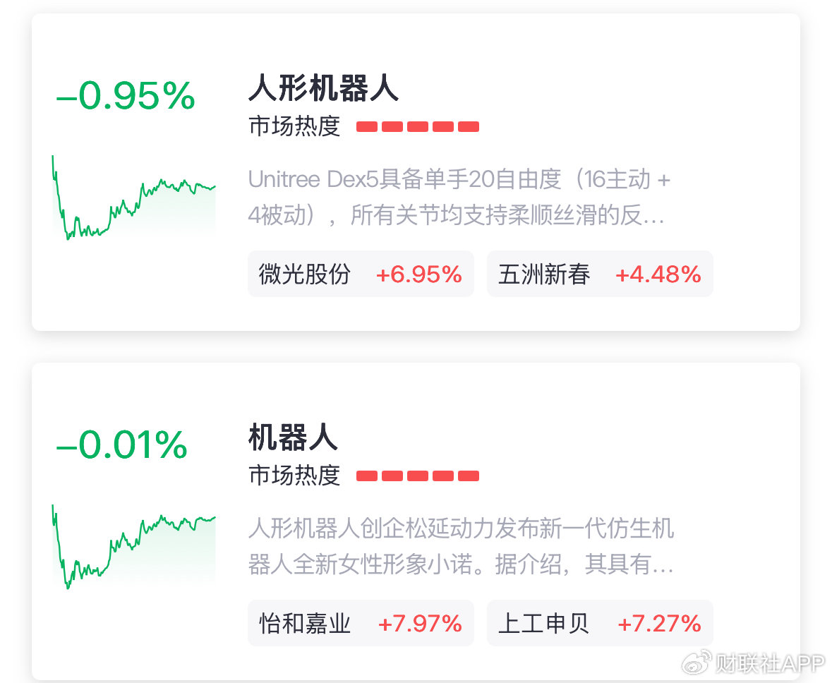 机器人板块暴跌是因海外断供？分析师紧急灭火，实情如何？