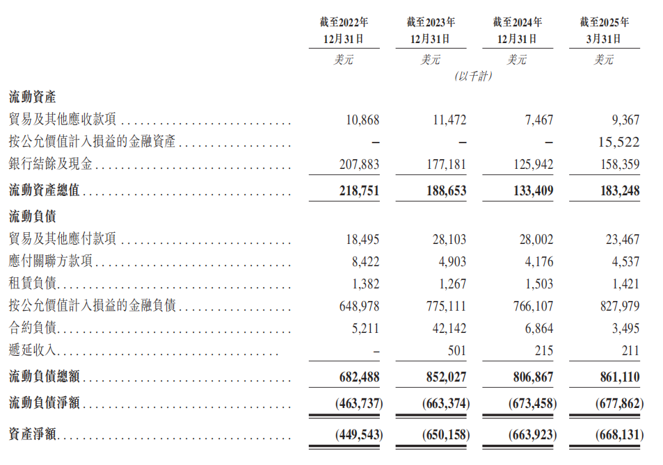 三年累亏4.5亿美元，英矽智能超90%营收依赖前五大客户