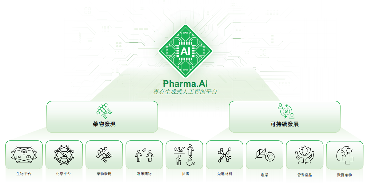 三年累亏4.5亿美元，英矽智能超90%营收依赖前五大客户