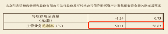 左手质押右手并购:阳光诺和实控人资本腾挪“暗雷”