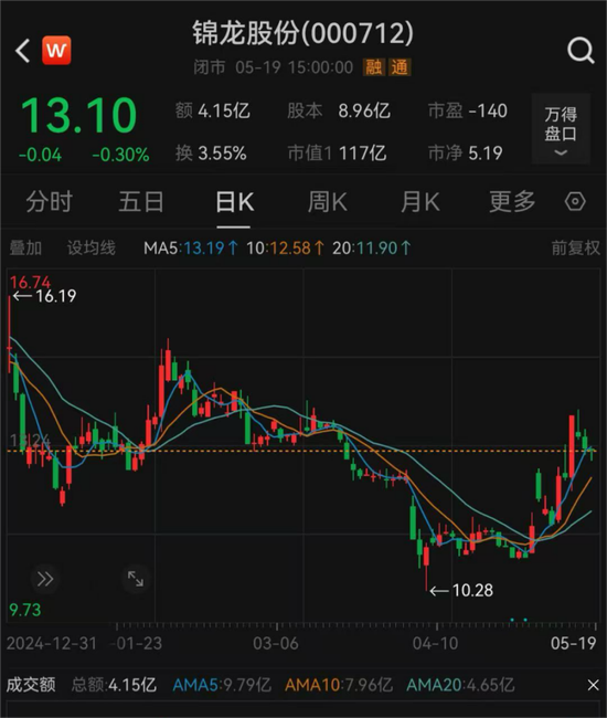 锦龙股份宣布终止出售中山证券67.78%股权