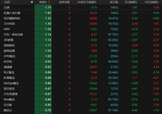 横盘震荡持续,A股市场如何布局?
