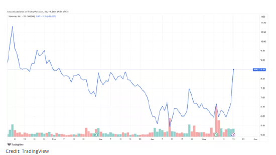 诺瓦瓦克斯股票因FDA批准新型新冠疫苗而飙升25%