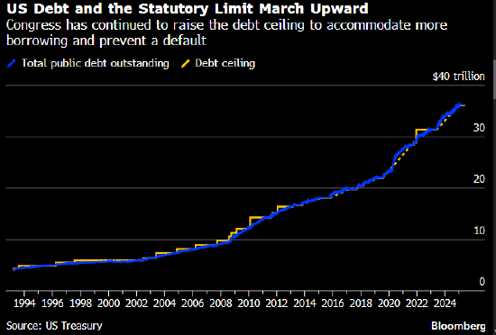 美国再失3A评级 对华盛顿真有震慑力吗？