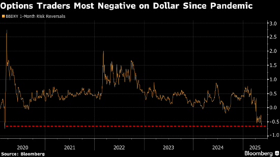 纽约汇市：美元全线走弱 澳元在央行决策前涨幅领先