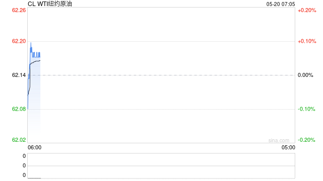 俄乌停火仍是分歧巨大，油价日内继续大幅波动，关注后续破局因素