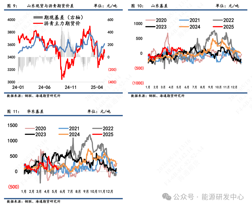 【沥青周报】沥青-SC裂解运行至高位，基本面相对油价抗跌