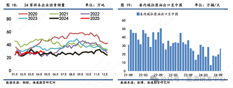 【沥青周报】沥青-SC裂解运行至高位，基本面相对油价抗跌